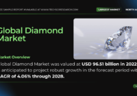 Diamond Market Trends & Forecast: Projected to Grow with a [4.06% CAGR]. Click now to get a Free Sample report for insights.