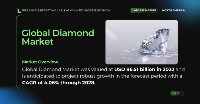 Diamond Market Trends & Forecast: Projected to Grow with a [4.06% CAGR]. Click now to get a Free Sample report for insights.