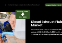 Diesel Exhaust Fluid Market Valued at USD 26.18 Billion | Latest Trends, Analysis, and Forecast [CAGR 6.92%]. Get a Free Sample Now.