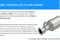 Diesel Particulate Filter Market Share Analysis: Latest Trends, Key Players, and Market Forecast with {7.4%} CAGR. Free Sample PDF.