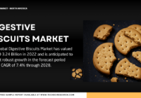 Digestive Biscuits Market Demand Surge: A Detailed Analysis of Growth, Trends, and Key Players. Get a Free Sample report for insights.