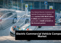 Electric Commercial Vehicle Components Market Size Hits USD 98.61 Billion – Forecasted Growth of 8.32% CAGR. Free Sample PDF.