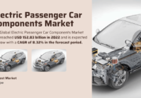 Electric Passenger Car Components Market Share: Leading Players, Trends, and 8.32% Growth Forecast [USD 152.83 Billion]. Free Sample PDF.