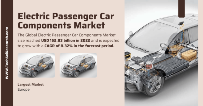 Electric Passenger Car Components Market Share: Leading Players, Trends, and 8.32% Growth Forecast [USD 152.83 Billion]. Free Sample PDF.