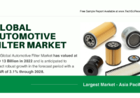 Global Automotive Filter Market Analysis: Valued at {USD 13 Billion}, with {3.1% CAGR} Growth Predicted. Free Sample Report for insights.