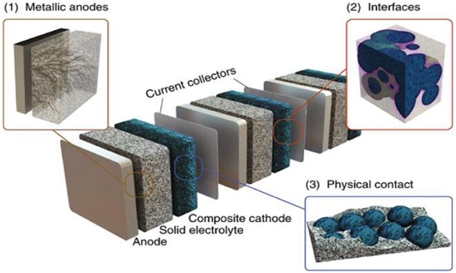 Global Battery Electrolyte Market