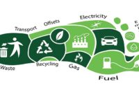 Global Carbon Footprint Reduction Market