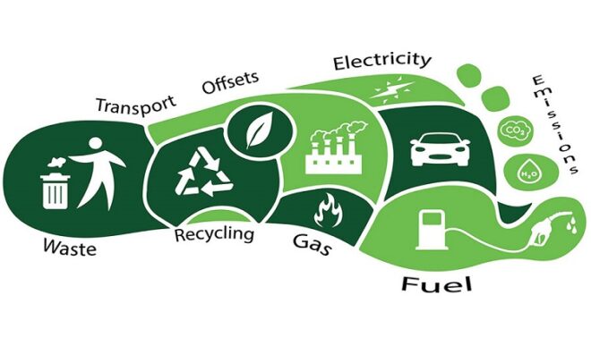 Global Carbon Footprint Reduction Market