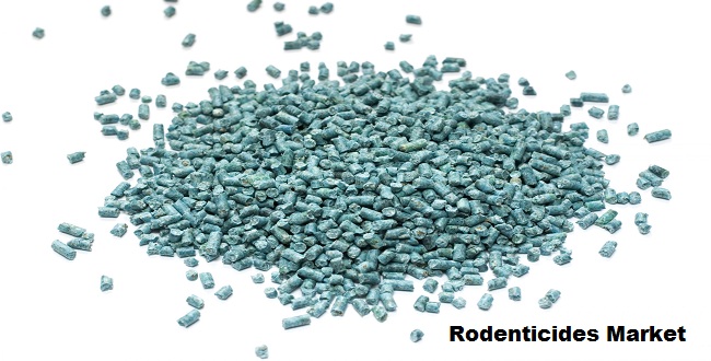 Global Rodenticides Market