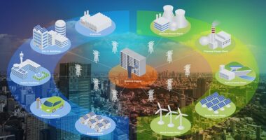 Global Smart Grid Technology Market