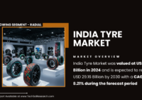 India Tyre Market Share & Key Players: Growth from USD 12.84 Billion to USD 29.16 Billion with {8.21%} CAGR