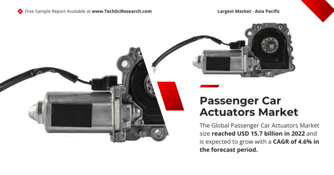 Passenger Car Actuators Market Demand and Growth: Projected Size of {USD 15.7 Billion}. Click now to get a Free Sample Report.