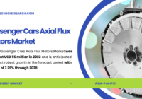 Passenger Cars Axial Flux Motors Market Size and Growth Projections: Key Insights and Trends Through [2028]