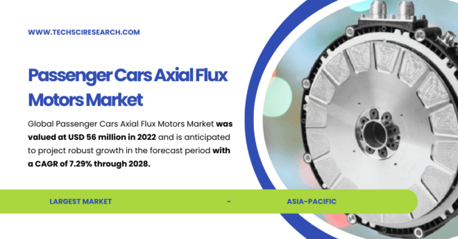 Passenger Cars Axial Flux Motors Market Size and Growth Projections: Key Insights and Trends Through [2028]