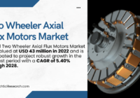 Two Wheeler Axial Flux Motors Market Overview: USD 43 Million and Strong Growth Expected with {5.40%} CAGR. Free Sample report.