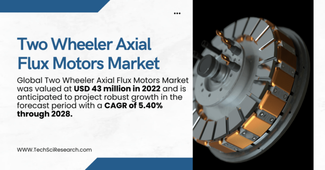 Two Wheeler Axial Flux Motors Market Overview: USD 43 Million and Strong Growth Expected with {5.40%} CAGR. Free Sample report.