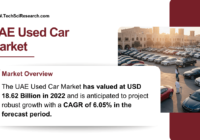 UAE Used Car Market Trends and Insights: Key Players, Share, and Growth Forecast [6.05% CAGR]. Free Sample Report in PDF.