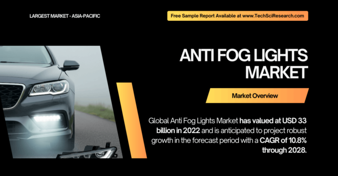 Anti Fog Lights Market Share, Trends, and Forecast: [USD 33 Billion] and [10.8% CAGR] [Growth] Ahead. Get a Free Sample for insights.