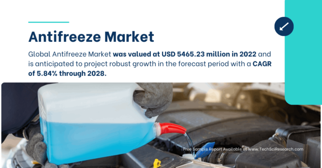 Antifreeze Market Forecast: USD 5465.23 Million Valuation & [5.84% CAGR] Insights. Get a Free Sample report for the insights.