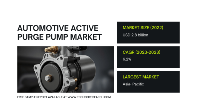 Automotive Active Purge Pump Market Trends: [USD 2.8 Billion] & [6.2% CAGR] [Growth] Forecast. Get a Free Sample for the insights.