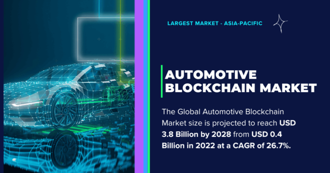 Automotive Blockchain Market: From USD 0.4 Billion to USD 3.8 Billion, {26.7%+ CAGR} [Growth] Forecast. Free Sample for the insights.
