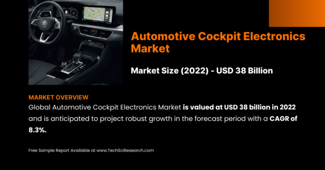 Automotive Cockpit Electronics Market Reached [USD 38 Billion] by [8.3% CAGR]: Trends, Key Players & Forecast. Get a Free Sample.