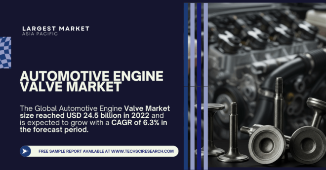 Automotive Engine Valve Market Growth Forecast: USD 24.5 Billion Size and a {6.3%} CAGR. Get a Free Sample Report for the insights.