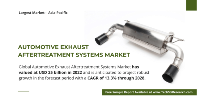 Automotive Exhaust Aftertreatment Systems Market: USD 25 Billion Valuation, Projecting [13.3%] CAGR [Growth]. Free Sample Report.