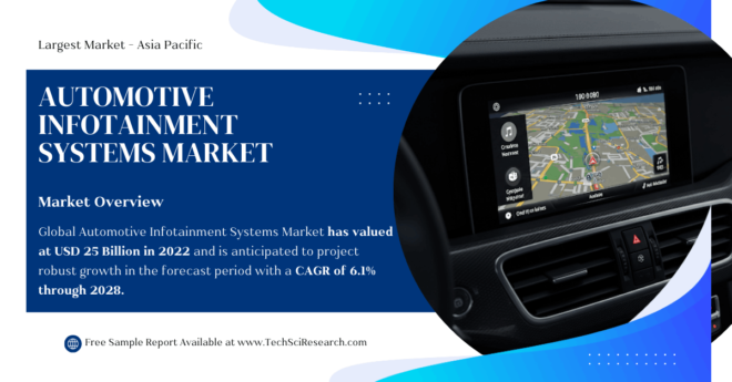 Automotive Infotainment Systems Market Overview: [Market Value of USD 25 Billion and Growth Trends]. Get a Free Sample Report for insights.