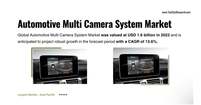 Automotive Multi Camera System Market Forecast: [USD 1.6 Billion] and Robust Growth at [13.6% CAGR]. Get a Free Sample report.