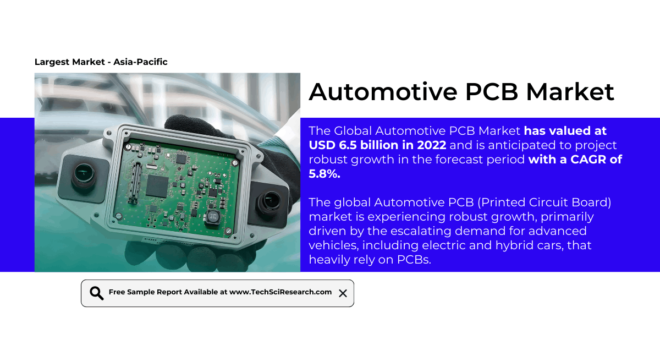 Automotive PCB Market Projected at [5.8% CAGR] - Size & [Growth] Insights. Click now to get a Free Sample Report for the insights.