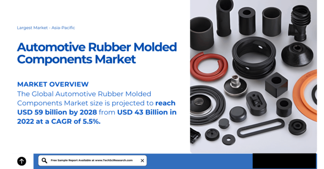 Automotive Rubber Molded Components Market Overview: {5.5%+ CAGR} and USD 59 Billion Market Projections. Free Sample Report.