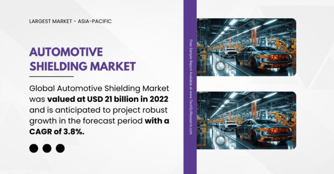 Automotive Shielding Market Growth: [USD 21 Billion], Projected to Reach New Heights with [3.8% CAGR]. Get a Free Sample for the insights.