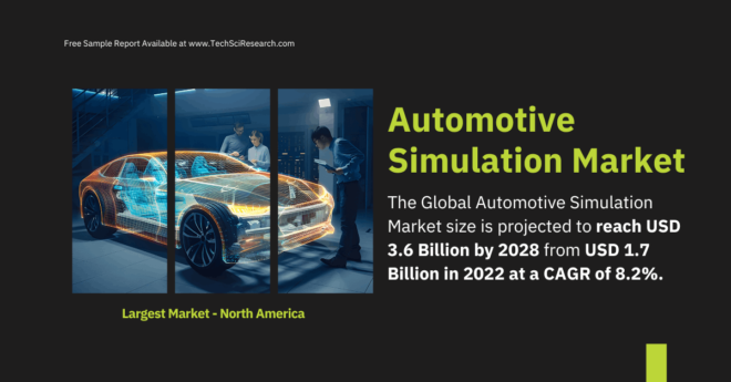 Automotive Simulation Market Size & [Growth]: From USD 1.7 Billion, Reaching USD 3.6 Billion. Get a Free Sample For the insights.