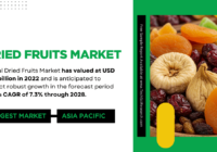 Dried Fruits Market Key Trends: [Growth], Share, and Projected {7.3%} CAGR to {USD 6.56 Billion}. Get a Free Sample for the insights.