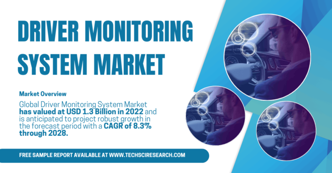 Driver Monitoring System Market Valued at USD 1.3 Billion: Growth Forecast and Key Players Analysis. Get a Free Sample for the insights.