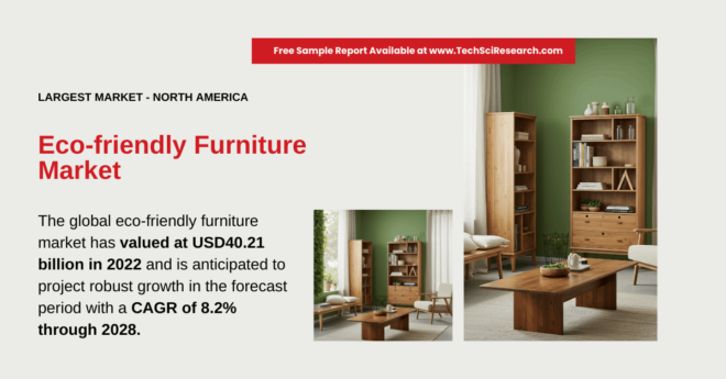 Eco-Friendly Furniture Market Overview: {USD 40.21 Billion} Valuation and Projected [Growth]. Get a Free Sample Report for insights.