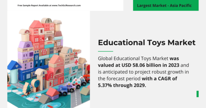 Educational Toys Market [Trends]: USD 58.06 Billion Valuation and [5.37%] CAGR Growth Prospects. Get a Free Sample Report for insights.