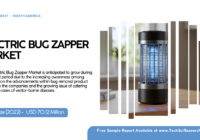 Electric Bug Zapper Market Share and Demand Insights: USD 70.12 Million and [4.52%] CAGR Forecast. Get a Free Sample Report for insights.
