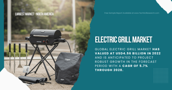 Electric Grill Market Growth Forecast: Key Players, [Trends], and Analysis for [5.7%] CAGR. Click now to get a Free Sample Report for insights.