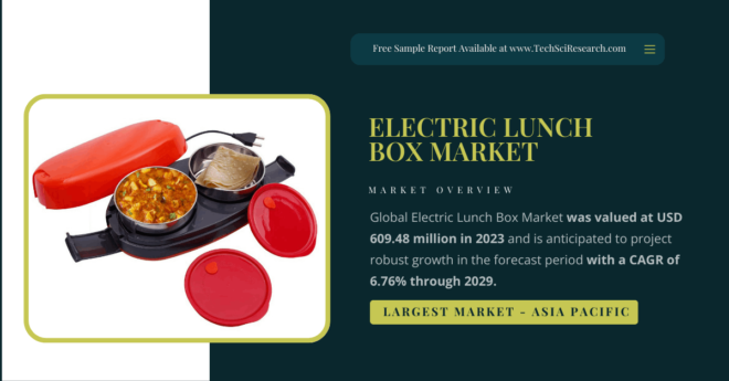 Electric Lunch Box Market Demands: Latest Insights, Key Players, and Projected [6.76%] CAGR. Get a Free Sample Report for insights.