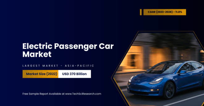 Electric Passenger Car Market [Growth] at [11.8% CAGR] – Industry Size & Forecast. Get a Free Sample Report for the insights.