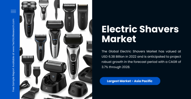 Electric Shavers Market Analysis: Projected [3.7%] CAGR with Key Players & Trends. Click now to get a Free Sample for insights.