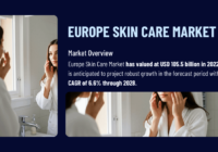 Europe Skin Care Market: [Demand], [Trends], and [Forecast for Strong 6.6% CAGR Growth]. Get a Free Sample Report for the insights.