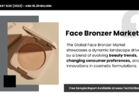 Face Bronzer Market Report: Projected [Growth] at [7.25%] CAGR, Key Players, and USD 16.20 Billion Market Size. Get a Free Sample Report.