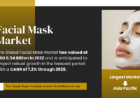 Facial Mask Market Demand & Forecast: [USD 8.54 Billion] Valuation, [Trends], and Key Players. Get a Free Sample Report for the insights.