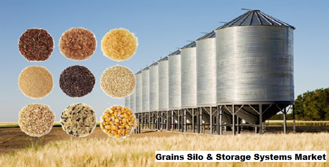 Grains Silo and Storage Systems Market