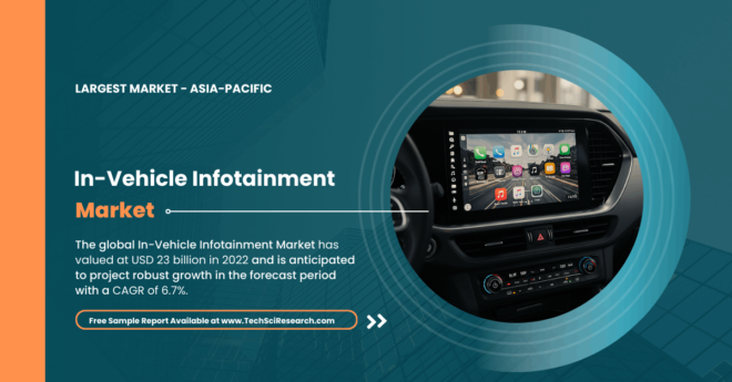 In-Vehicle Infotainment Market to Expand at [6.7% CAGR] – Size & [Growth] Analysis. Get a Free Sample report for the insights.
