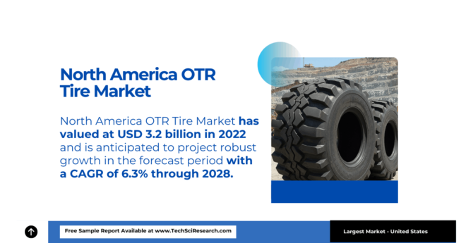 North America OTR Tire Market Size and Share: USD 3.2 Billion, [Projected to Grow at 6.3% CAGR]. Get a Free Sample Report for the insights.