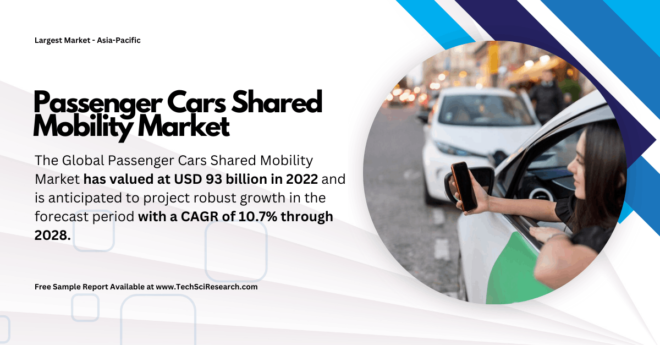 Passenger Cars Shared Mobility Market Size: Valued at USD 93 Billion, Set for {10.7%} CAGR Growth. Get a Free Sample for insights.